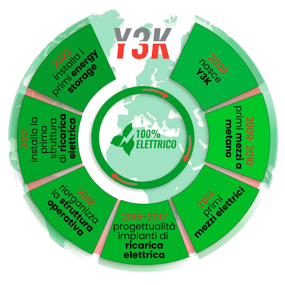 Infografica-sito-4